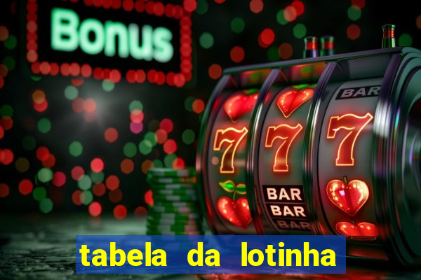 tabela da lotinha do jogo do bicho